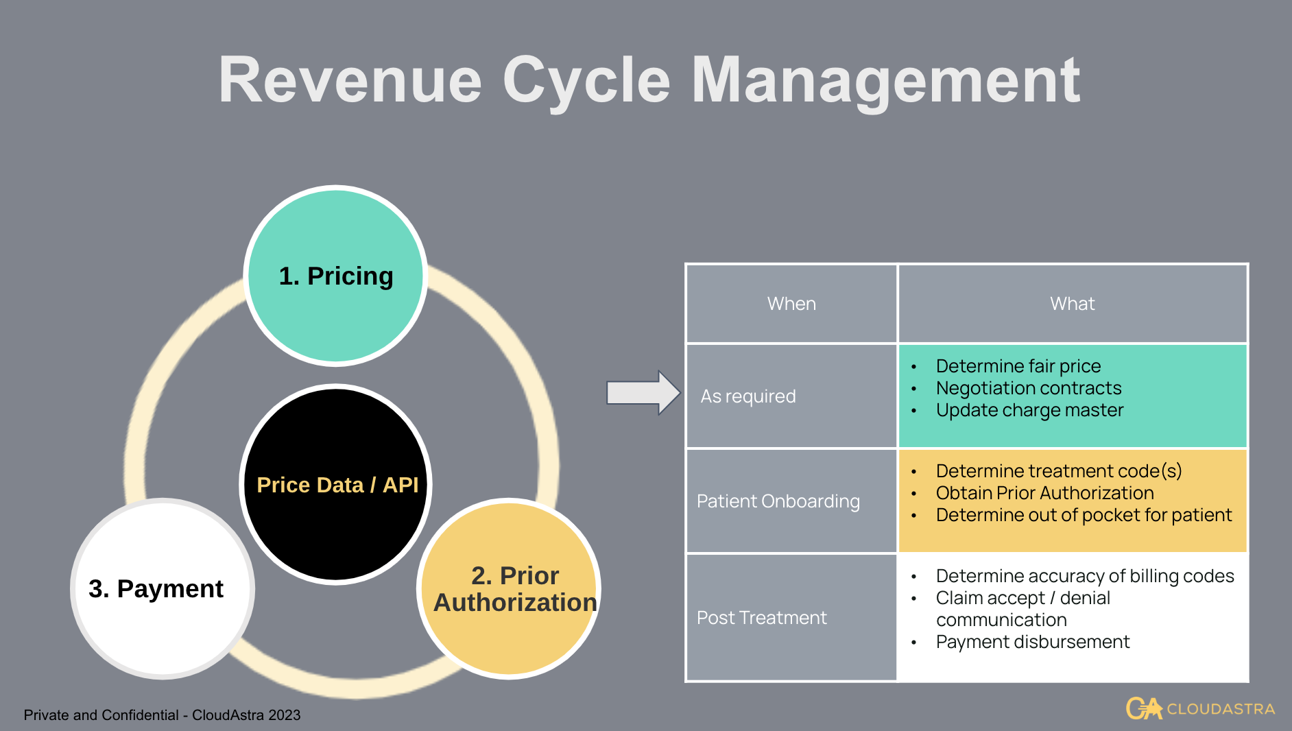 Orchestrate Healthcare Revenue Cycle Management with ChatGPT and ...
