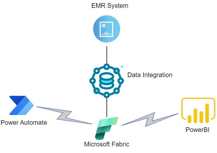 fabric integration