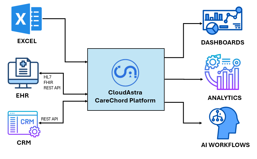 CA connecting diagram
