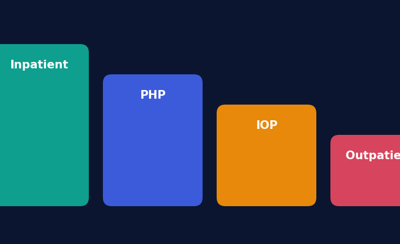 BH - PHP/IOP