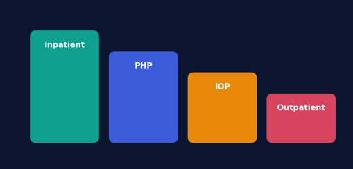 BH - PHP/IOP