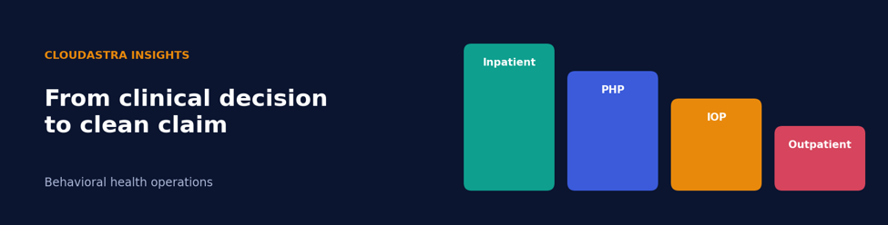BH - PHP/IOP