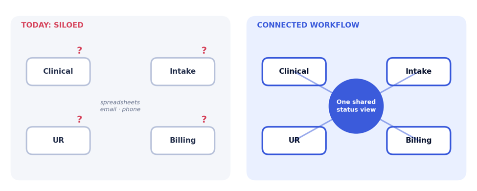 disconnected tools to connected workflow